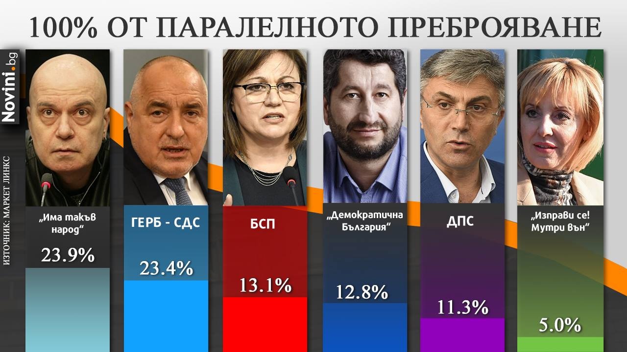 ИТН: Първа политическа сила е българският народ! Хлебарките бягат!